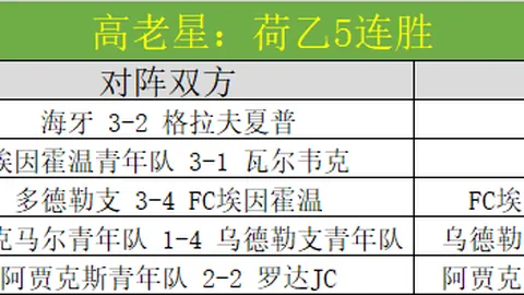 杜兰大赞吉莱斯皮：高效投篮，11中9，表现非凡，士气高涨